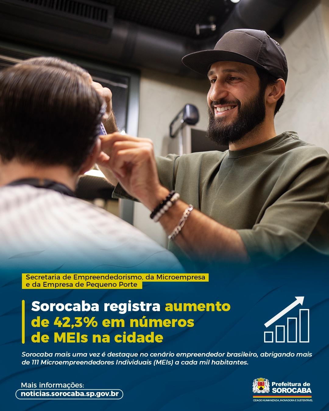 Sorocaba registra aumento de 42,3% em números de MEIs na cidade