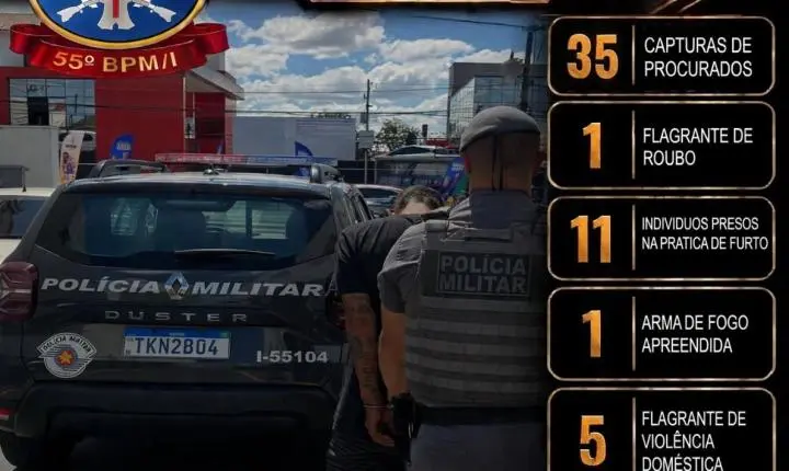 Balanço da 1ª Companhia do 55º BPM/I no Mês de Setembro: Produtividade e Combate à Criminalidade